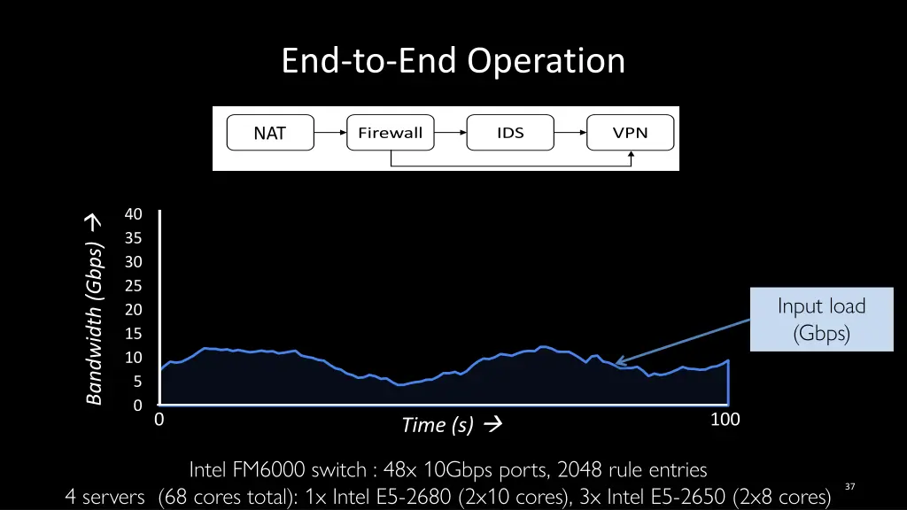 end to end operation