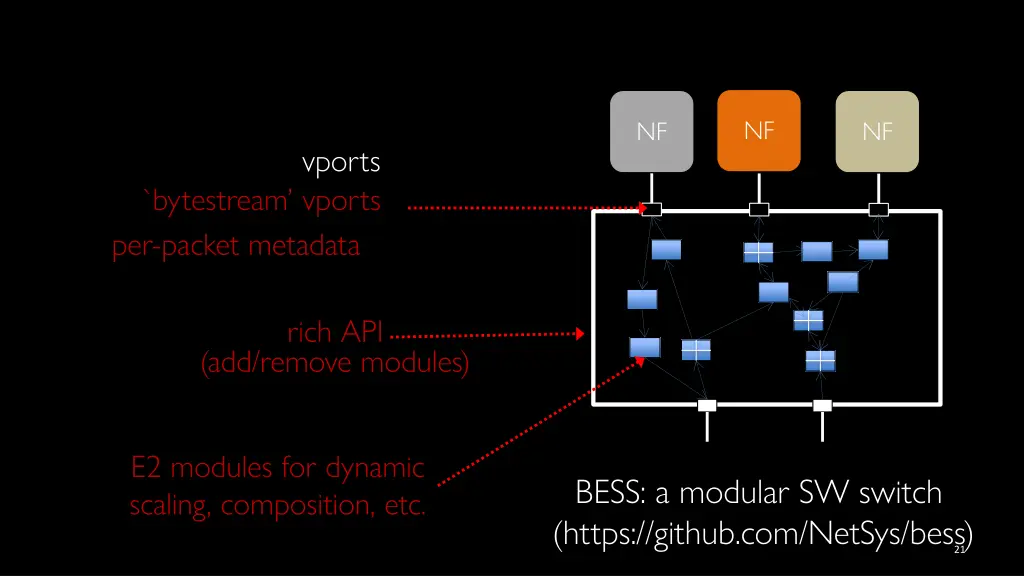 slide21