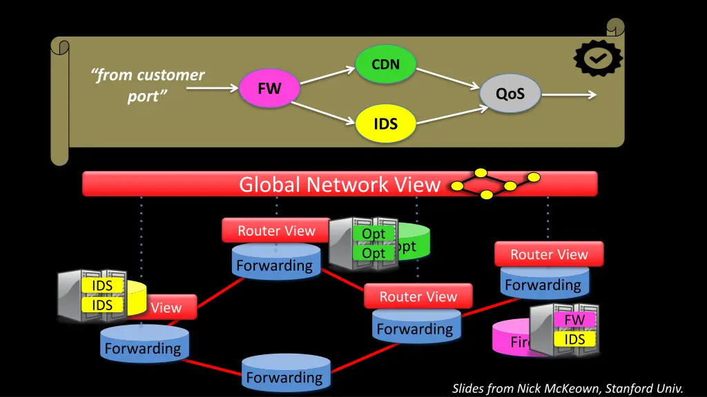 slide3