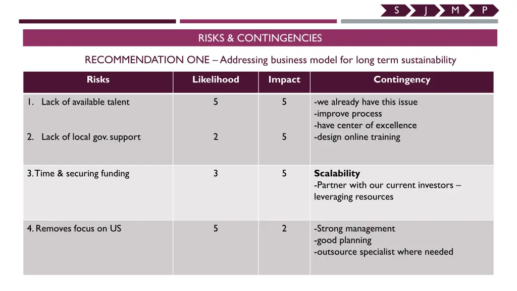 slide22