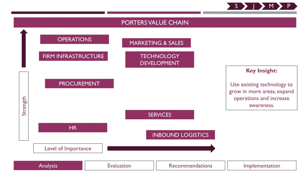 slide6