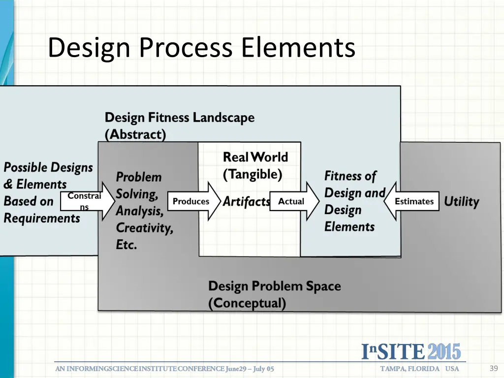 design process elements