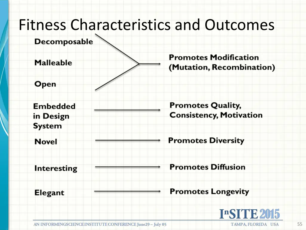 fitness characteristics and outcomes
