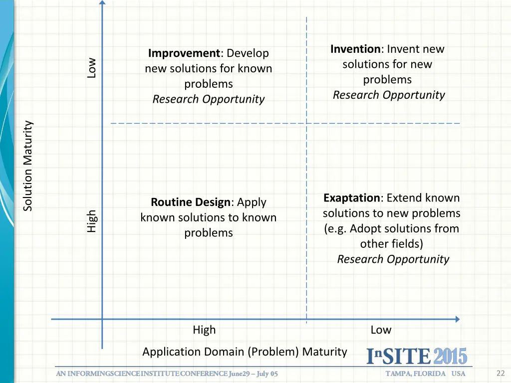 invention invent new solutions for new problems