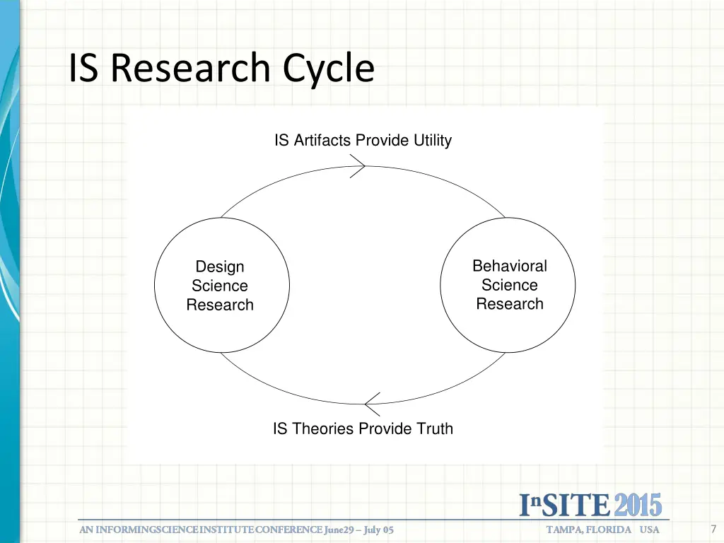 is research cycle