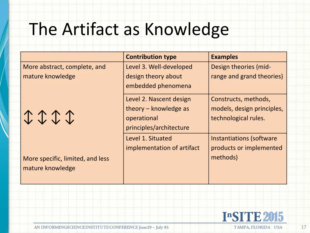the artifact as knowledge