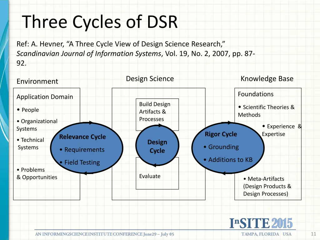 three cycles of dsr