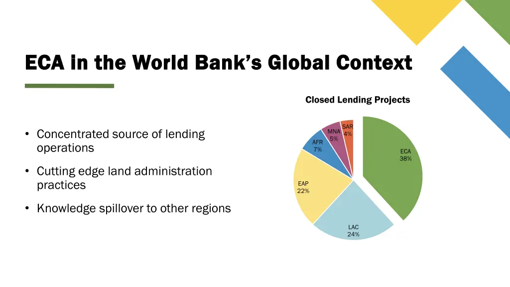 eca in the world bank s global context