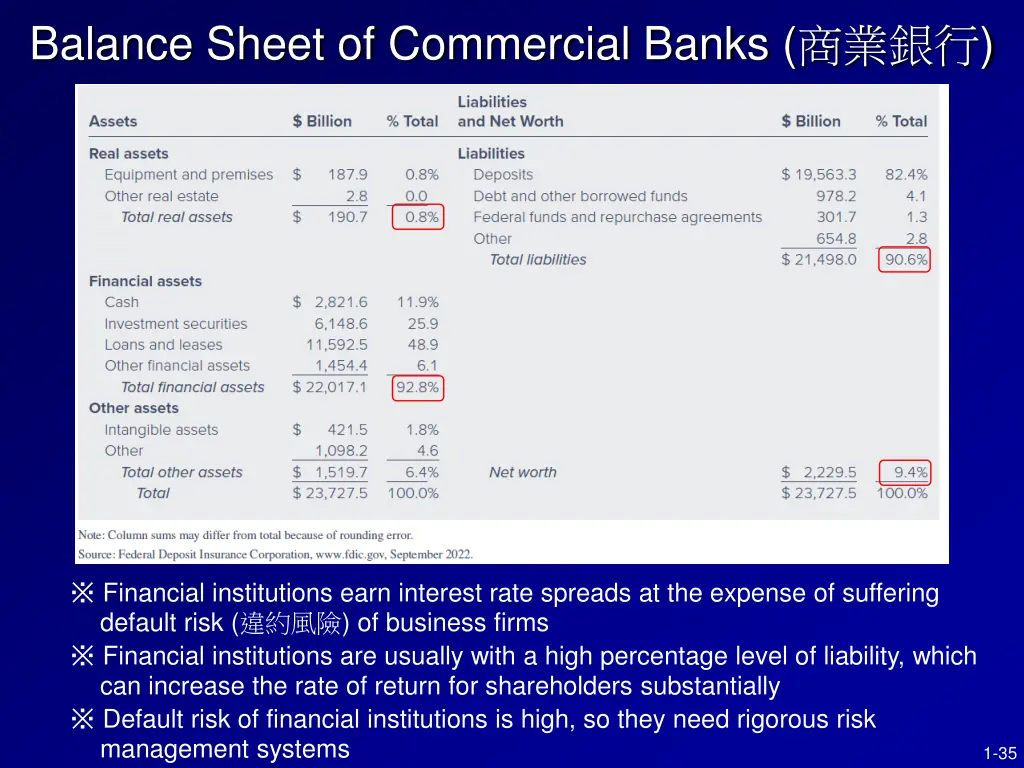 balance sheet of commercial banks