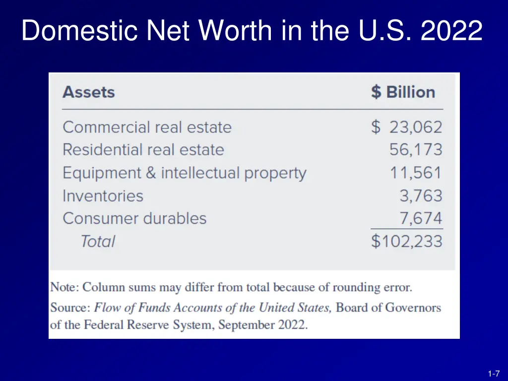 domestic net worth in the u s 2022