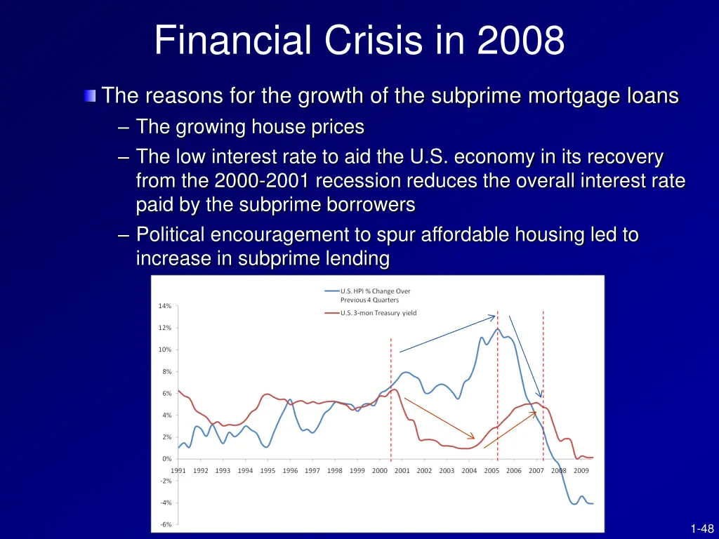 financial crisis in 2008 1