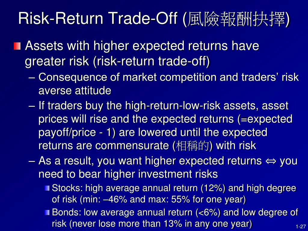 risk return trade off
