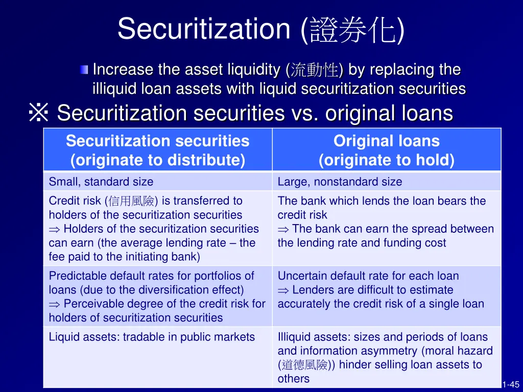 securitization