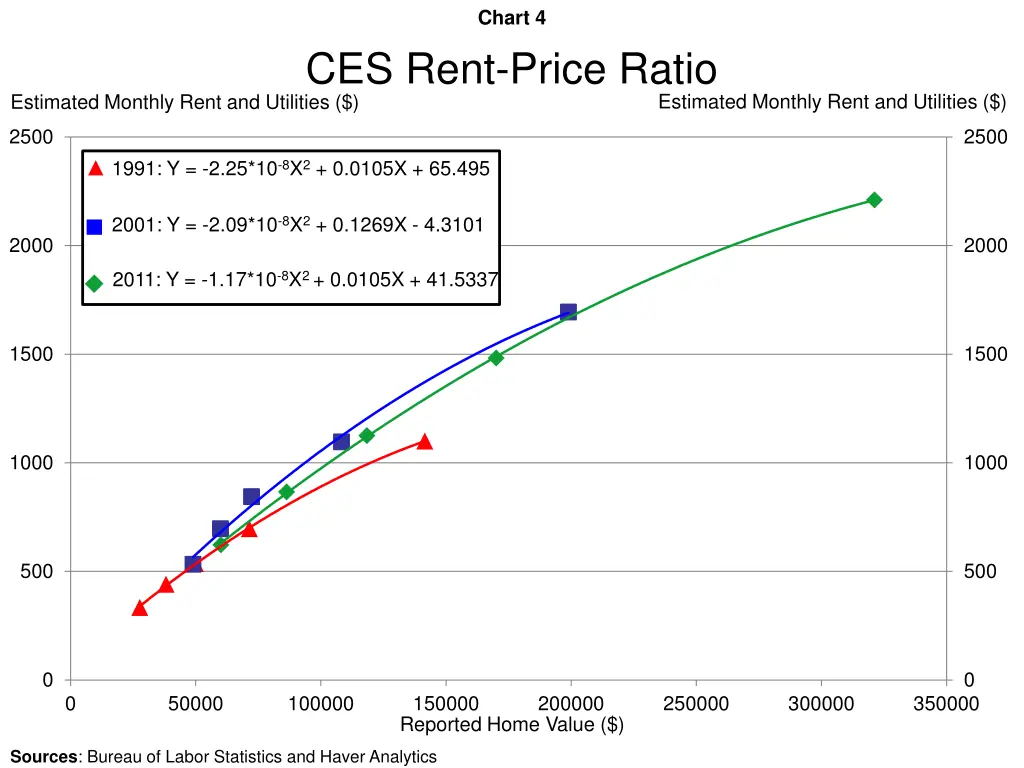 chart 4
