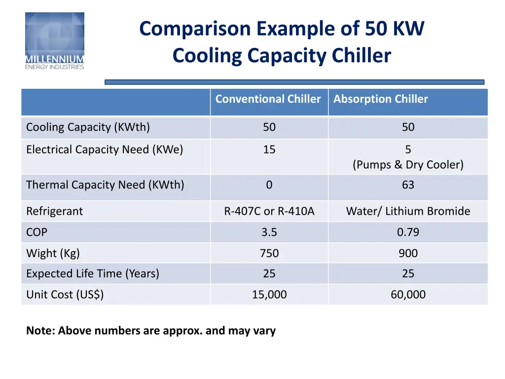 comparison example of 50 kw cooling capacity