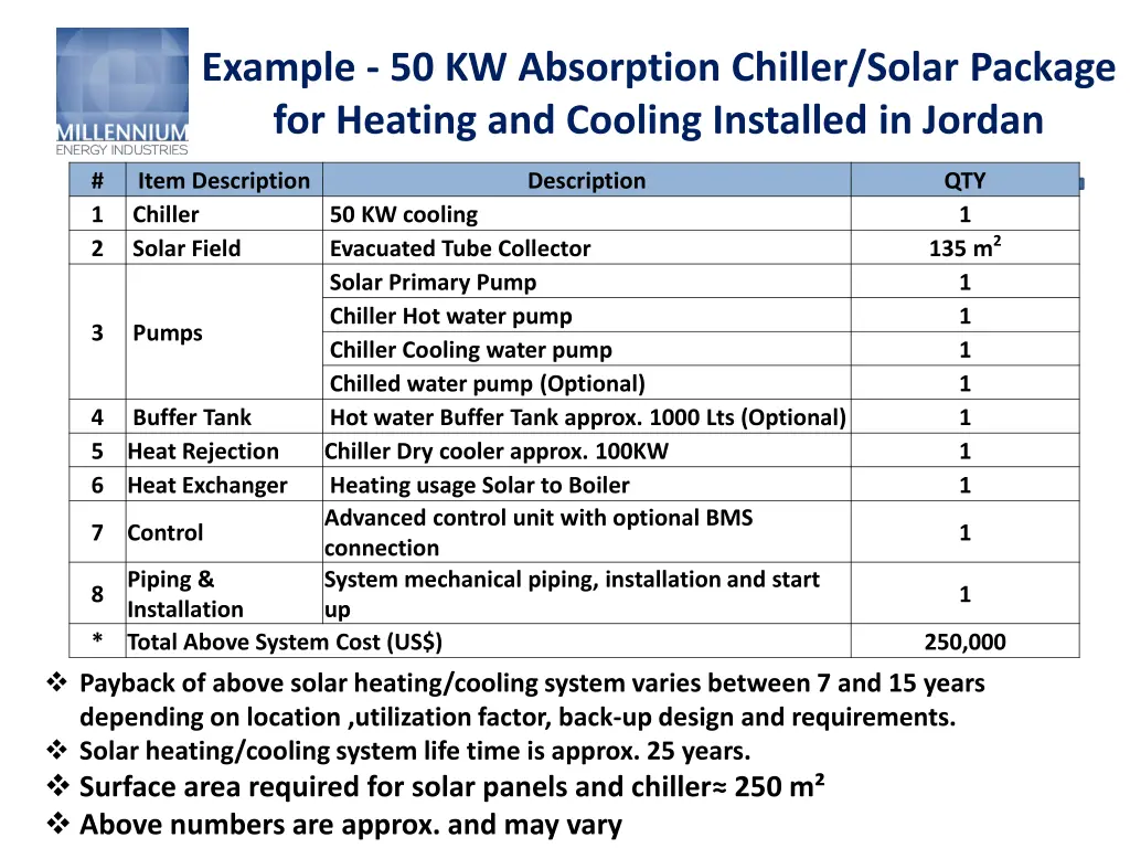 example 50 kw absorption chiller solar package
