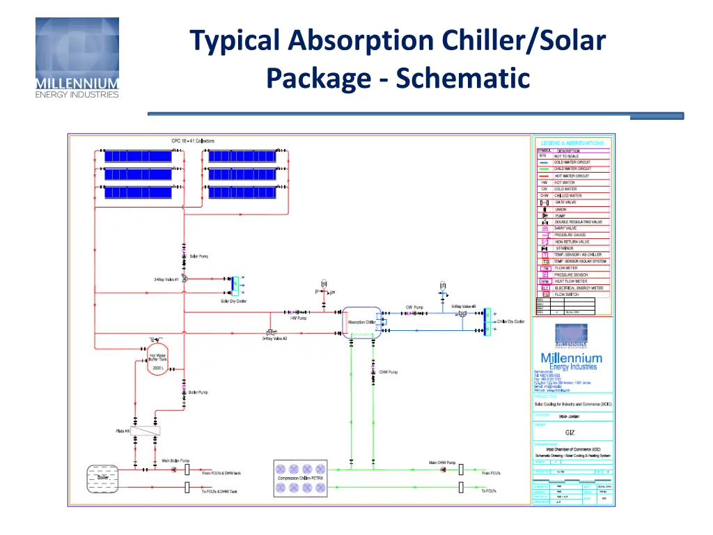 typical absorption chiller solar package schematic