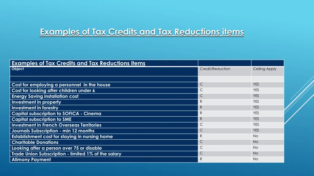 examples of tax credits and tax reductions items