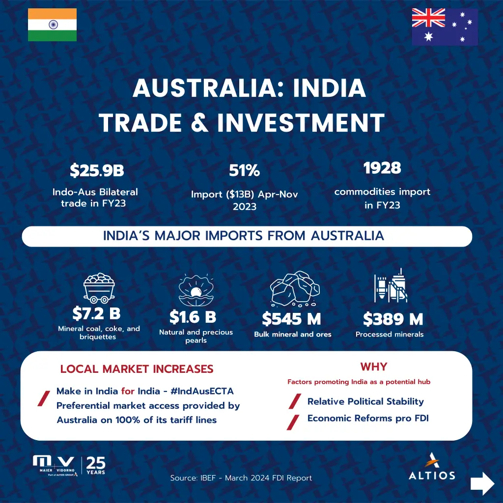 australia india trade investment
