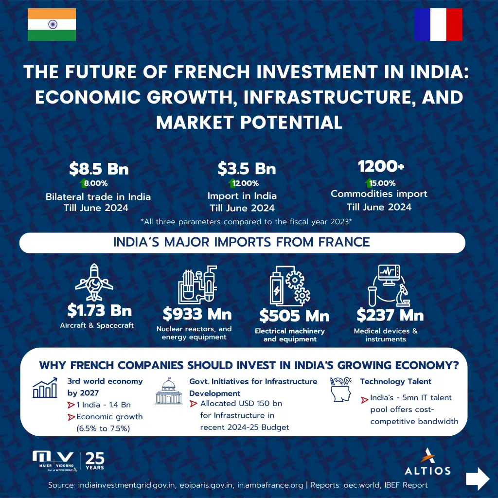 the future of french investment in india economic