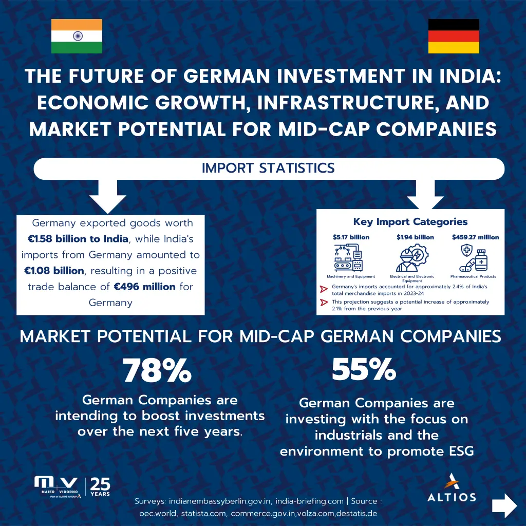 the future of german investment in india economic