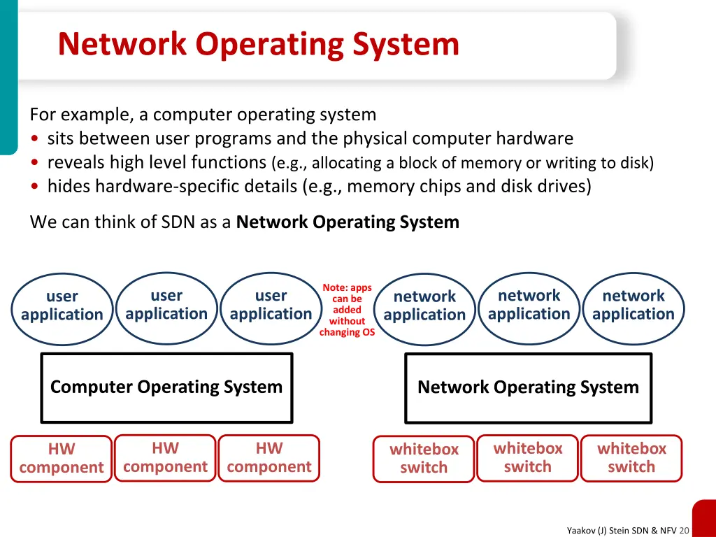 network operating system