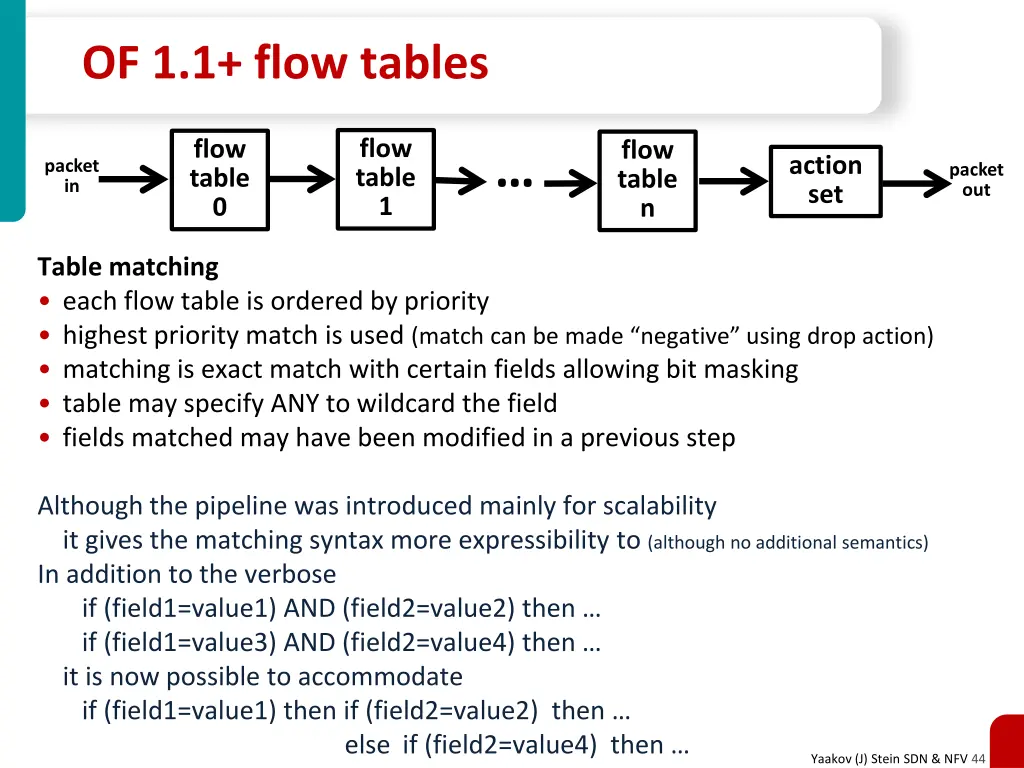of 1 1 flow tables