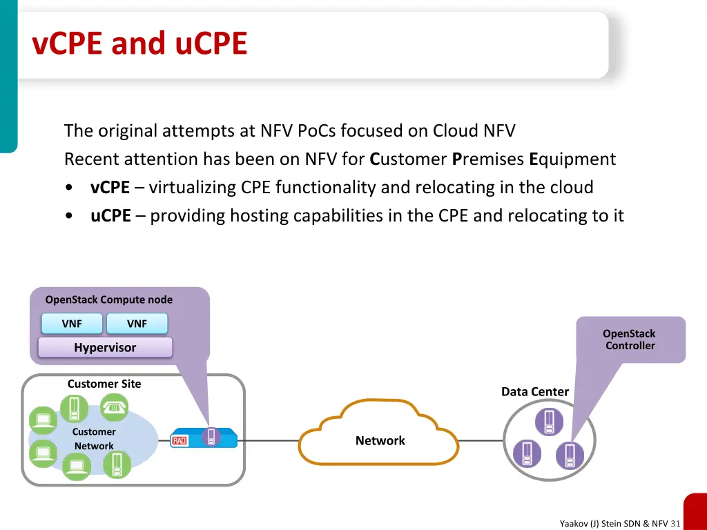 vcpe and ucpe