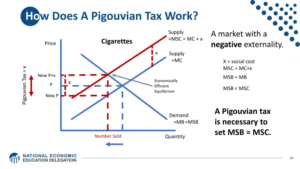how does a pigouvian tax work 1