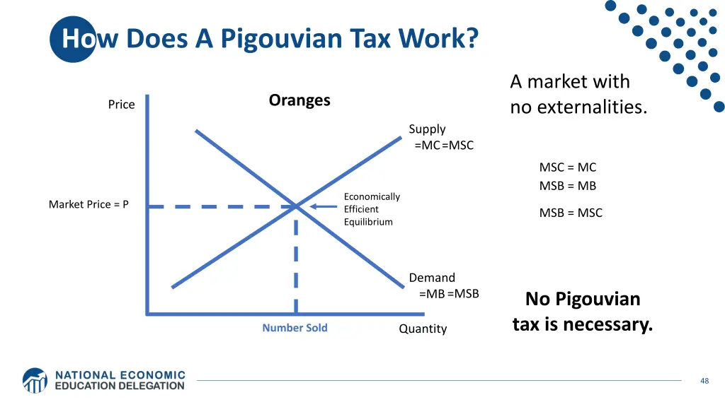 how does a pigouvian tax work