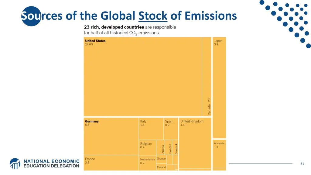 sources of the global stock of emissions