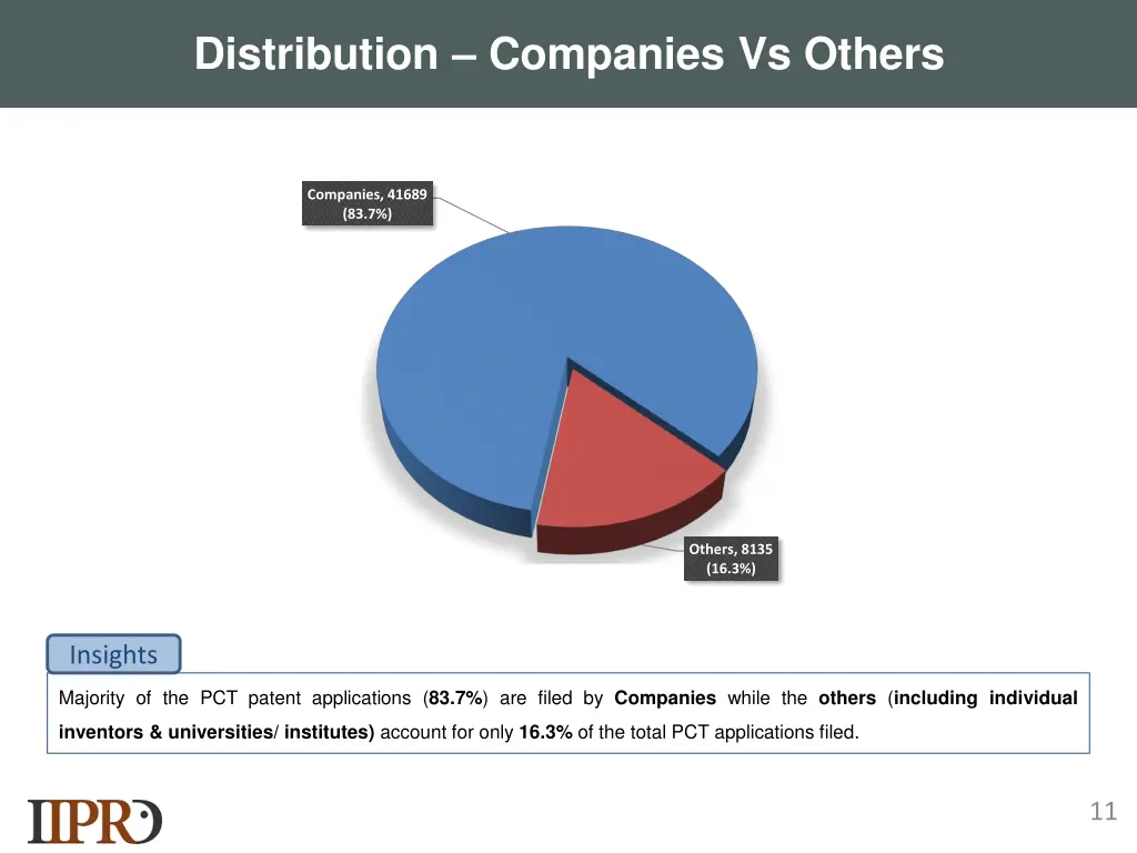 distribution companies vs others