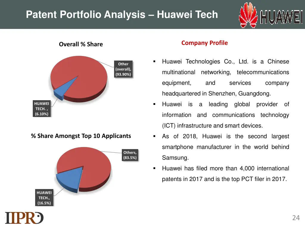 patent portfolio analysis huawei tech