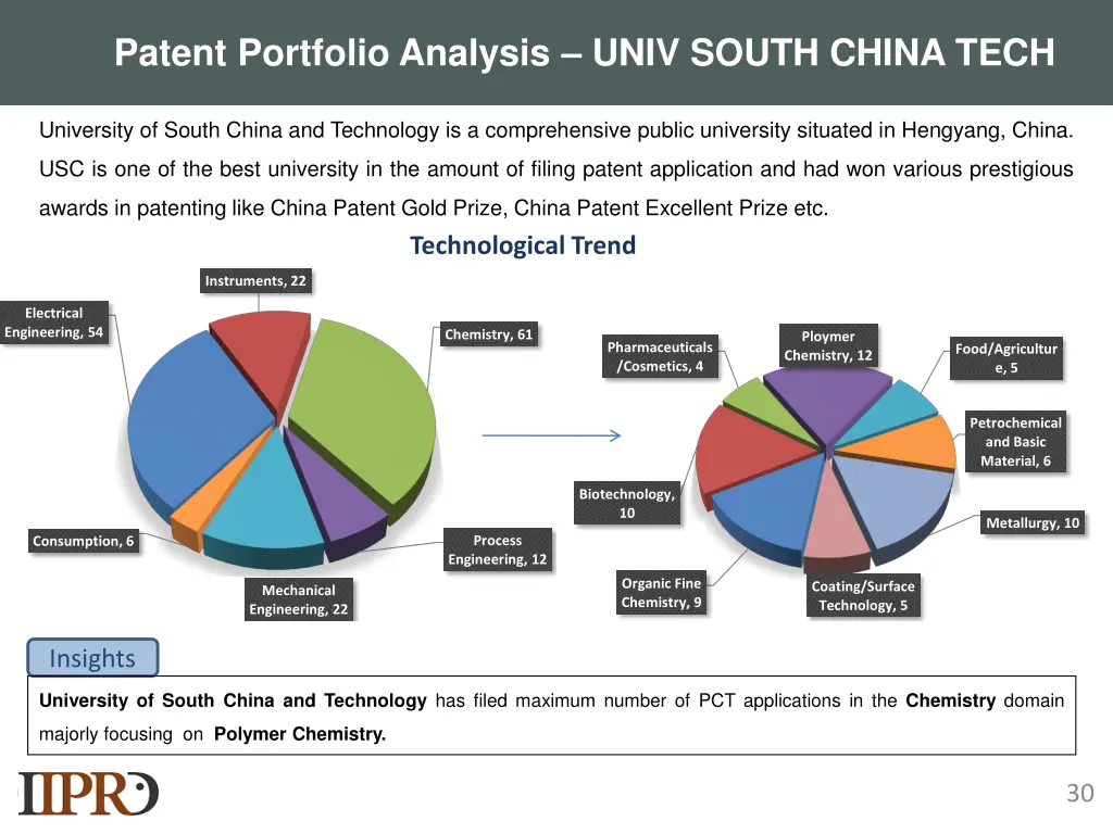 patent portfolio analysis univ south china tech