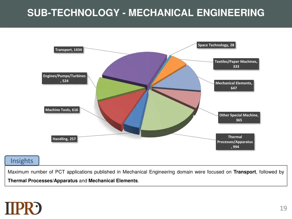 sub technology mechanical engineering