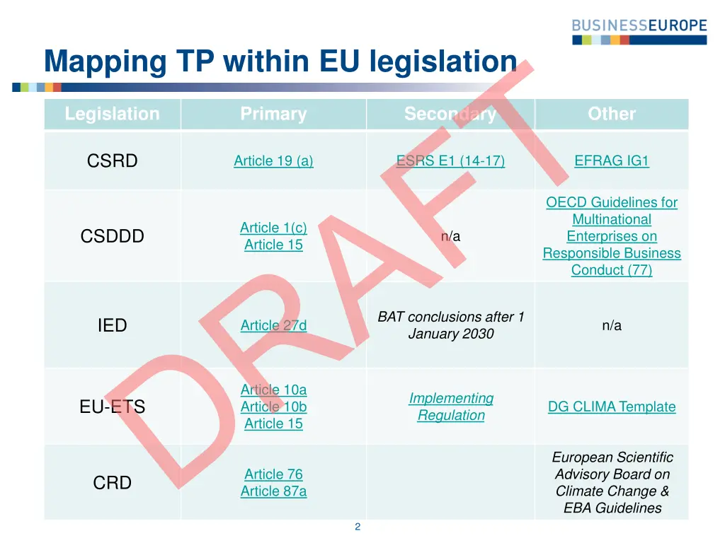mapping tp within eu legislation