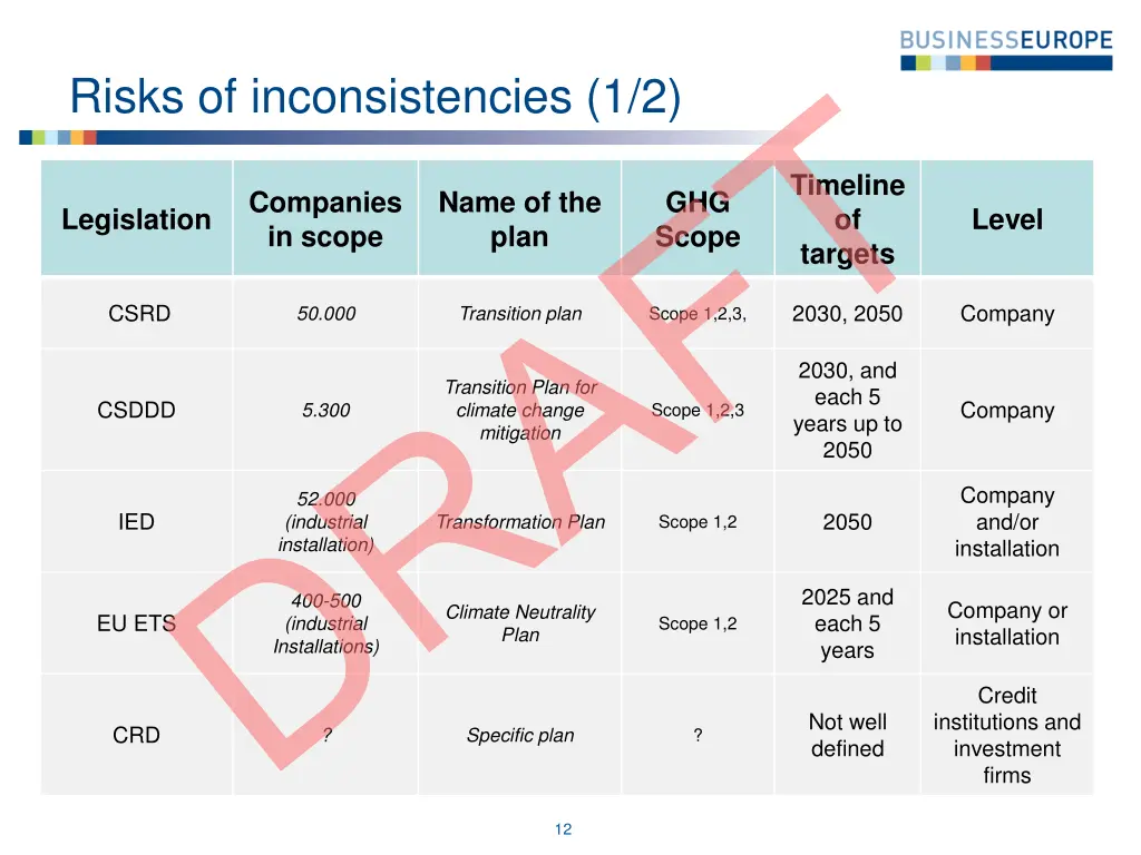 risks of inconsistencies 1 2