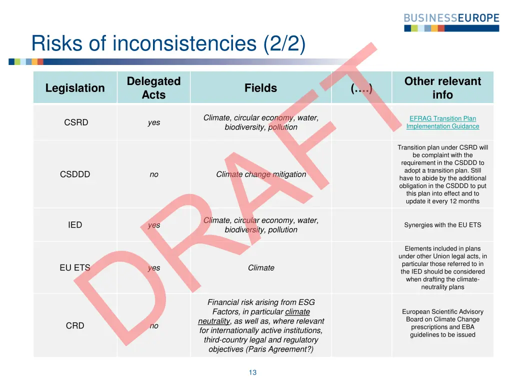 risks of inconsistencies 2 2