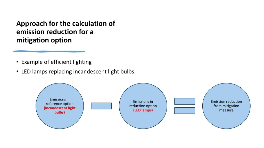 approach for the calculation of emission