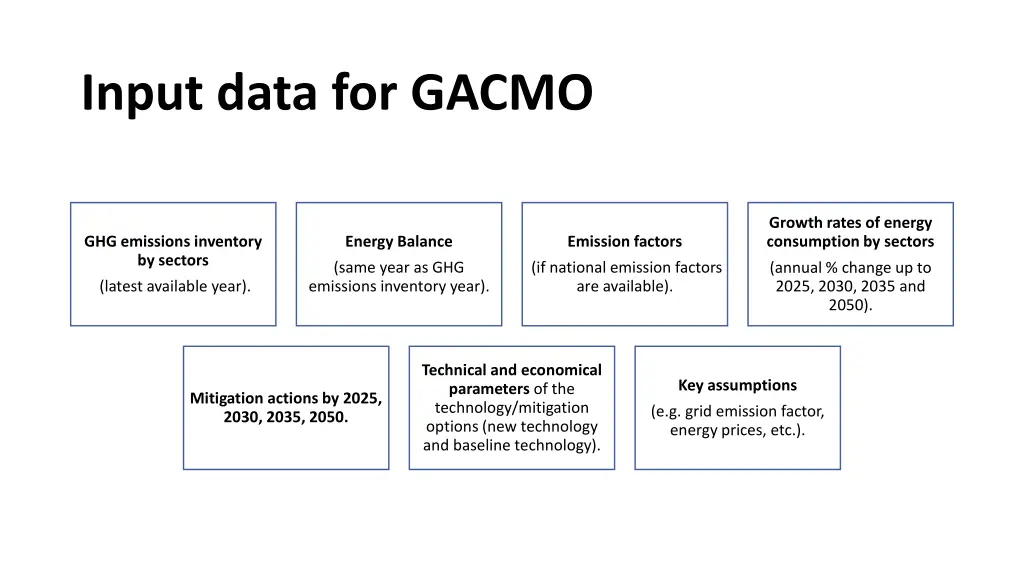input data for gacmo