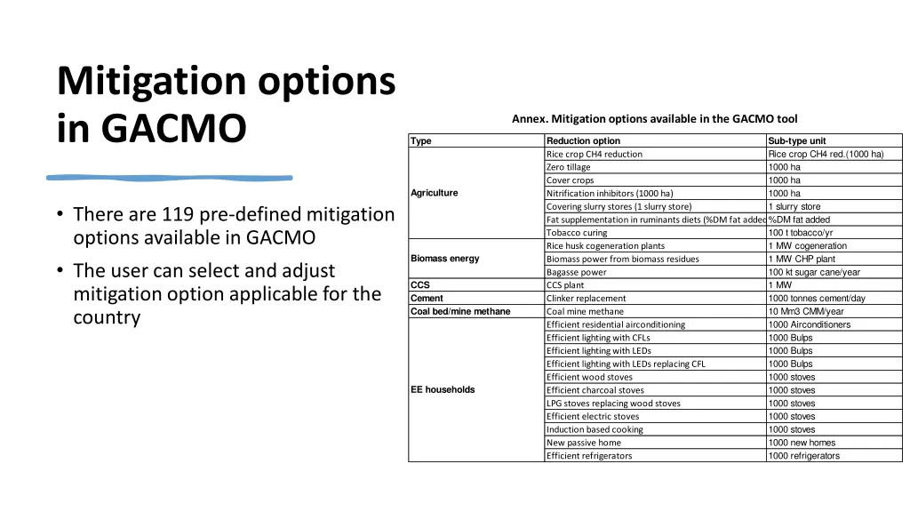 mitigation options in gacmo