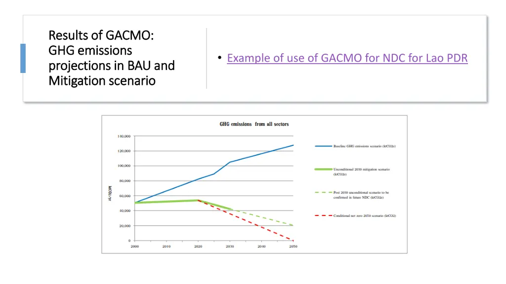 results of gacmo results of gacmo ghg emissions