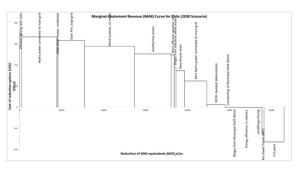 results of gacmo results of gacmo marginal