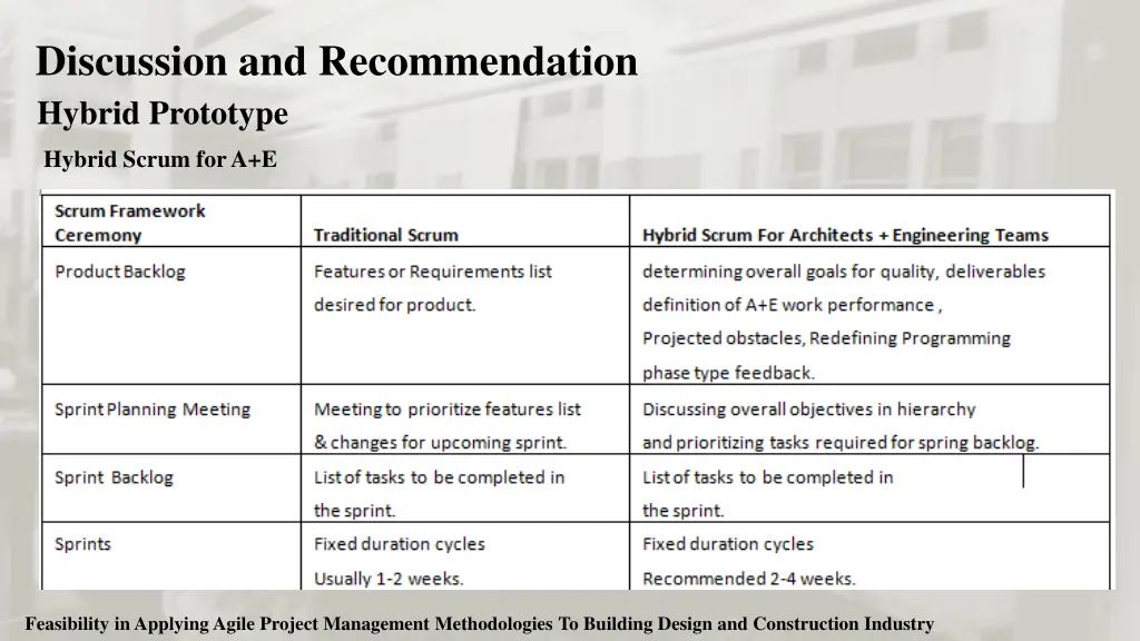 discussion and recommendation hybrid prototype 6