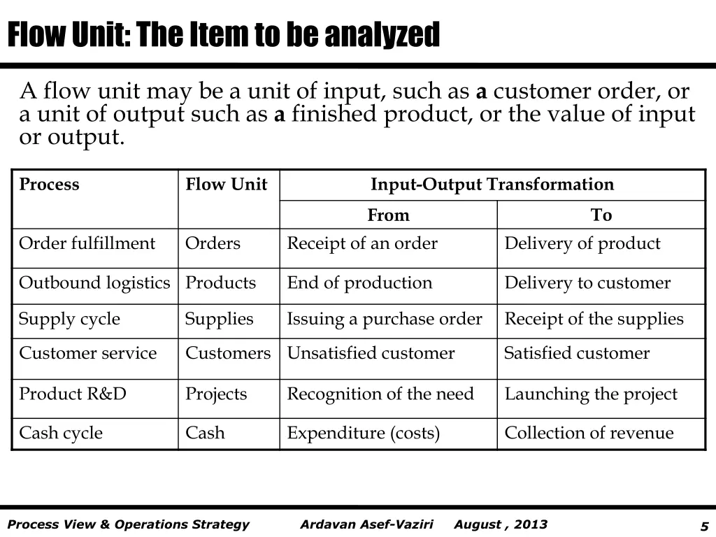 flow unit the item to be analyzed