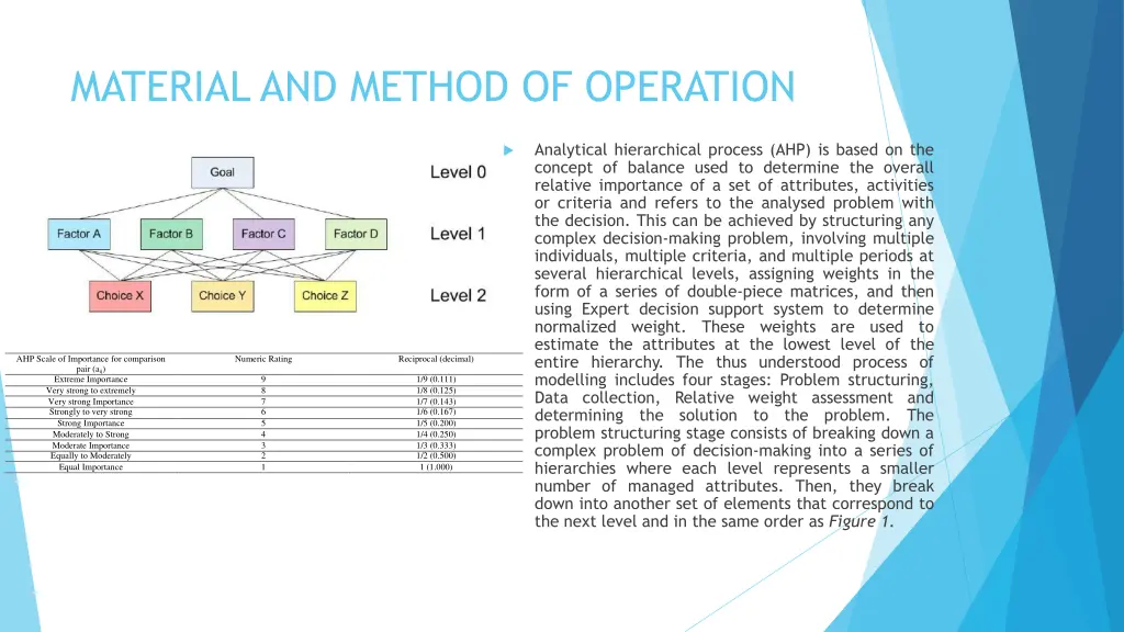 material and method of operation