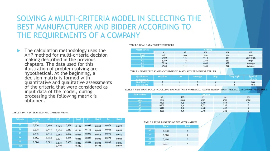solving a multi criteria model in selecting