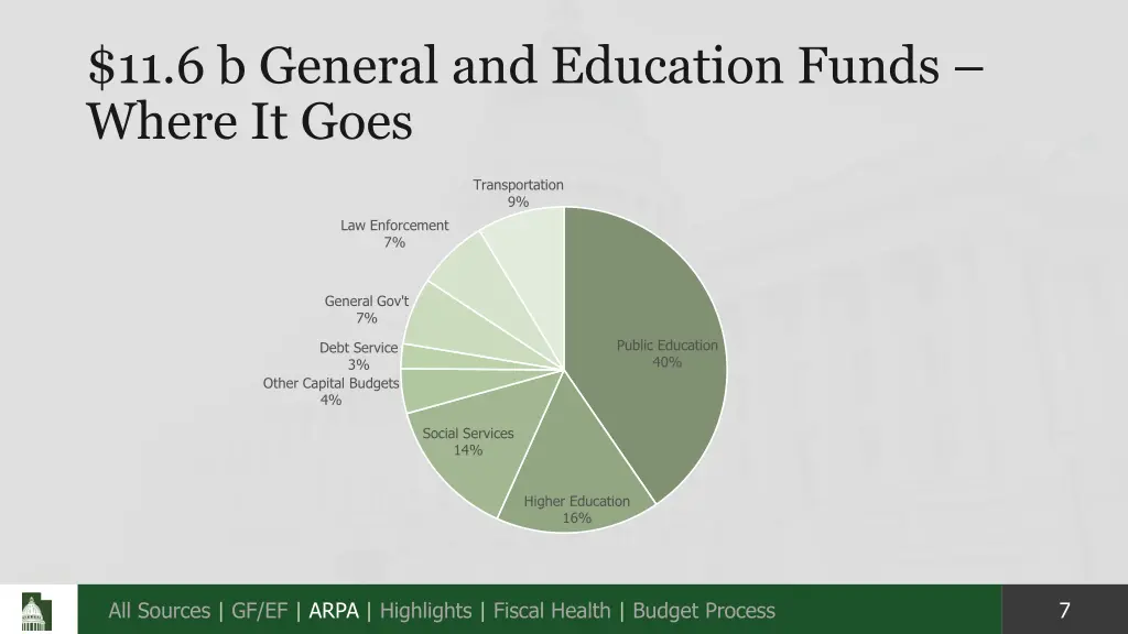 11 6 b general and education funds where it goes