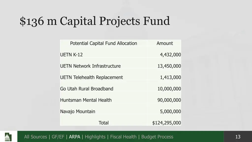 136 m capital projects fund