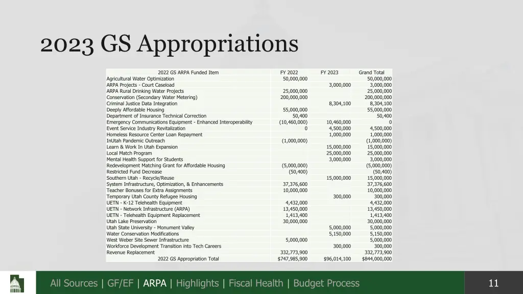 2023 gs appropriations